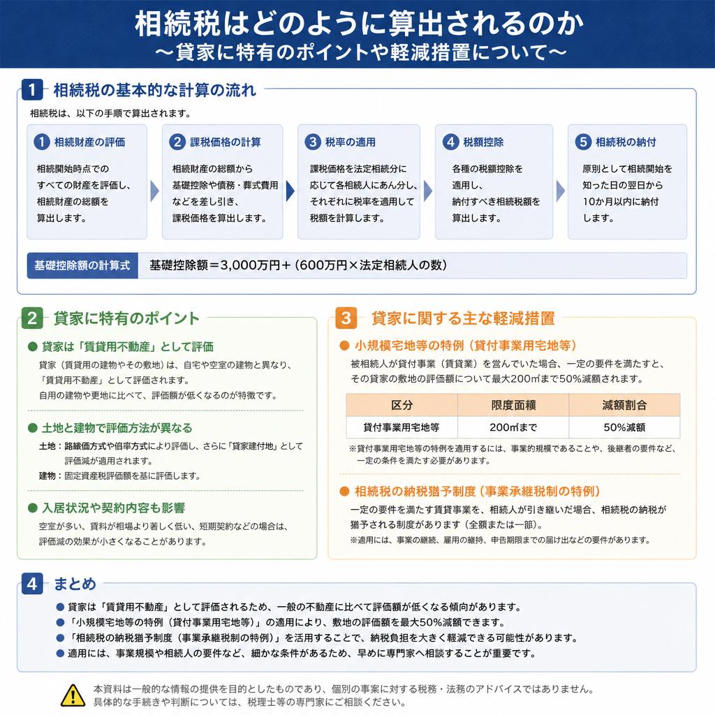 2. 相続税の基礎知識
