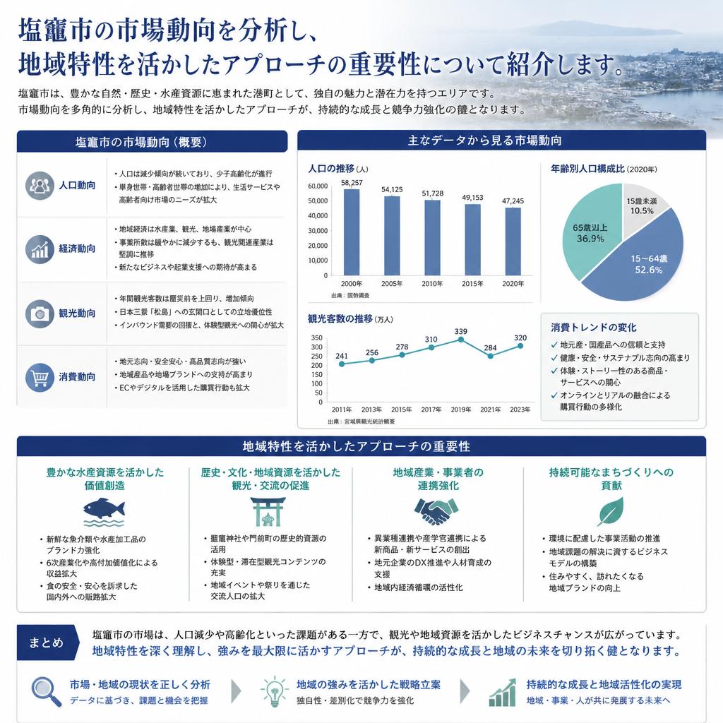 2. 塩竈市の不動産市場を知る