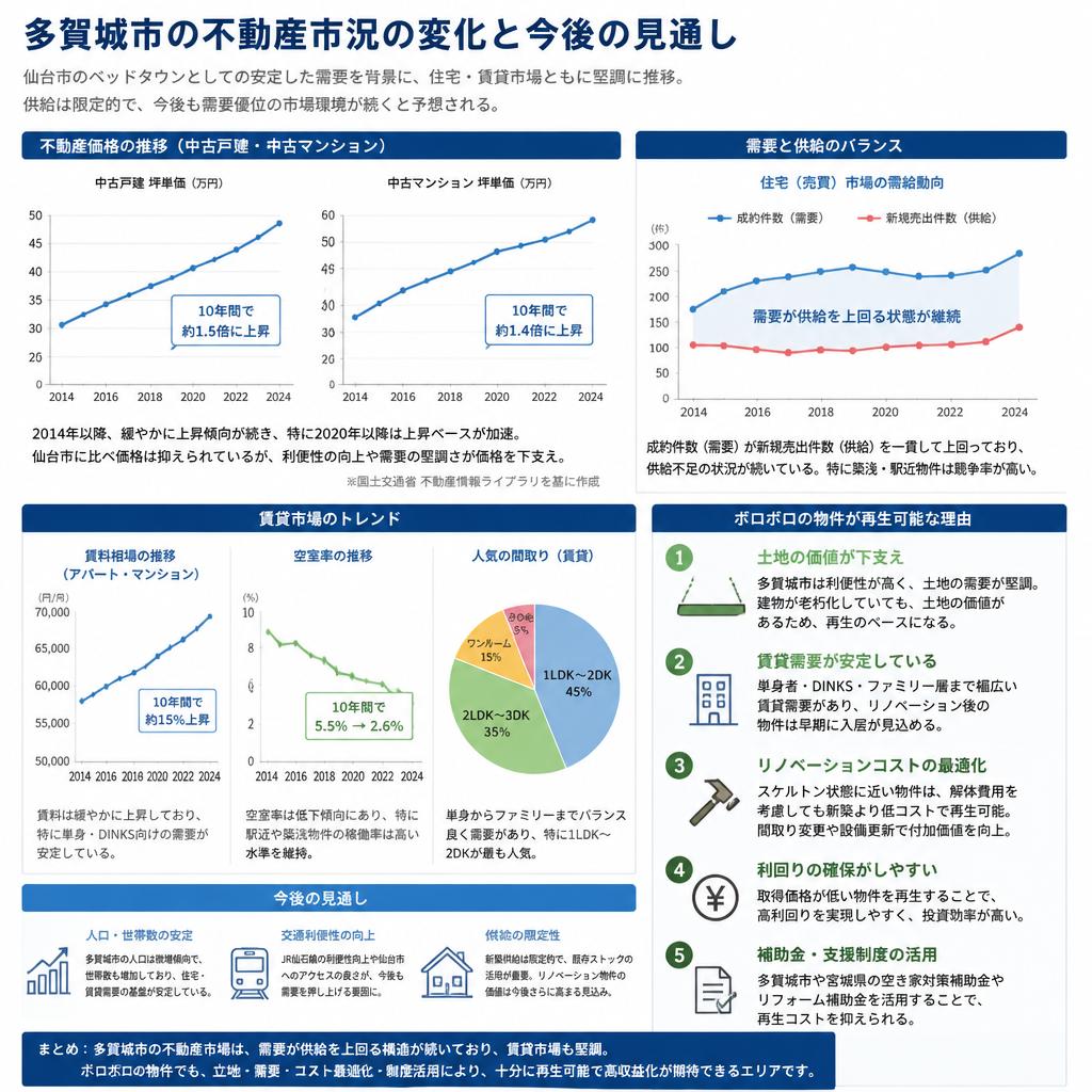 2. 多賀城市の不動産市況を徹底分析！