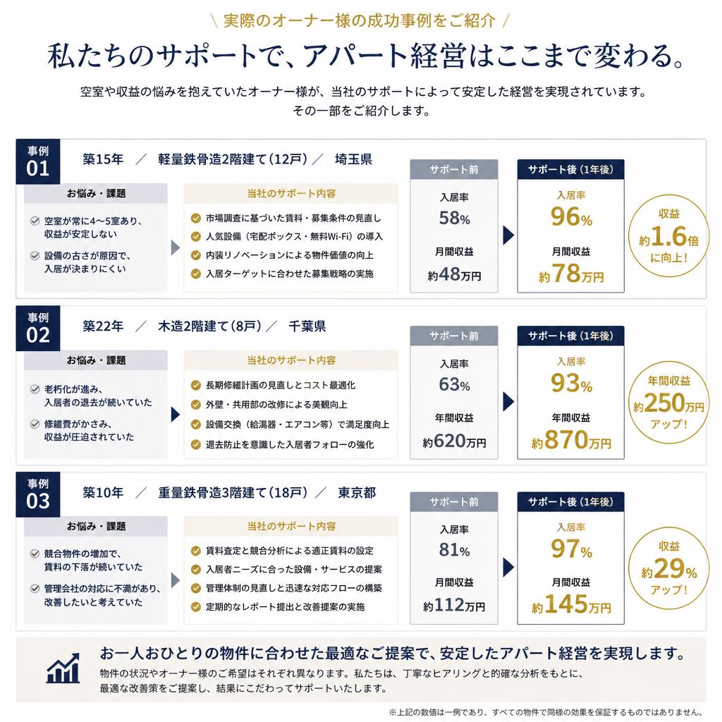 成功事例の紹介