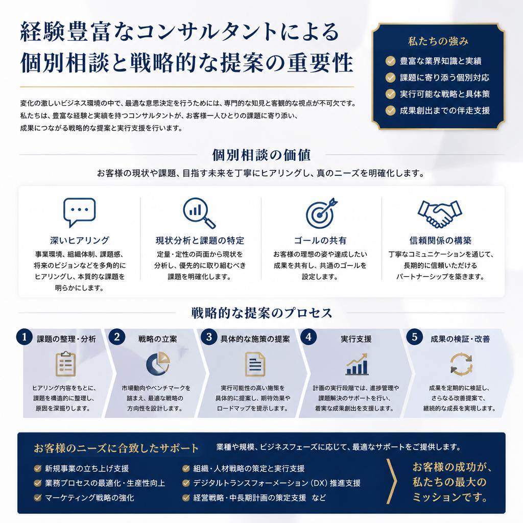 不動産コンサルティングのメリット