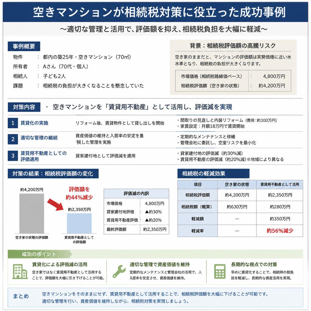 実際のケーススタディ