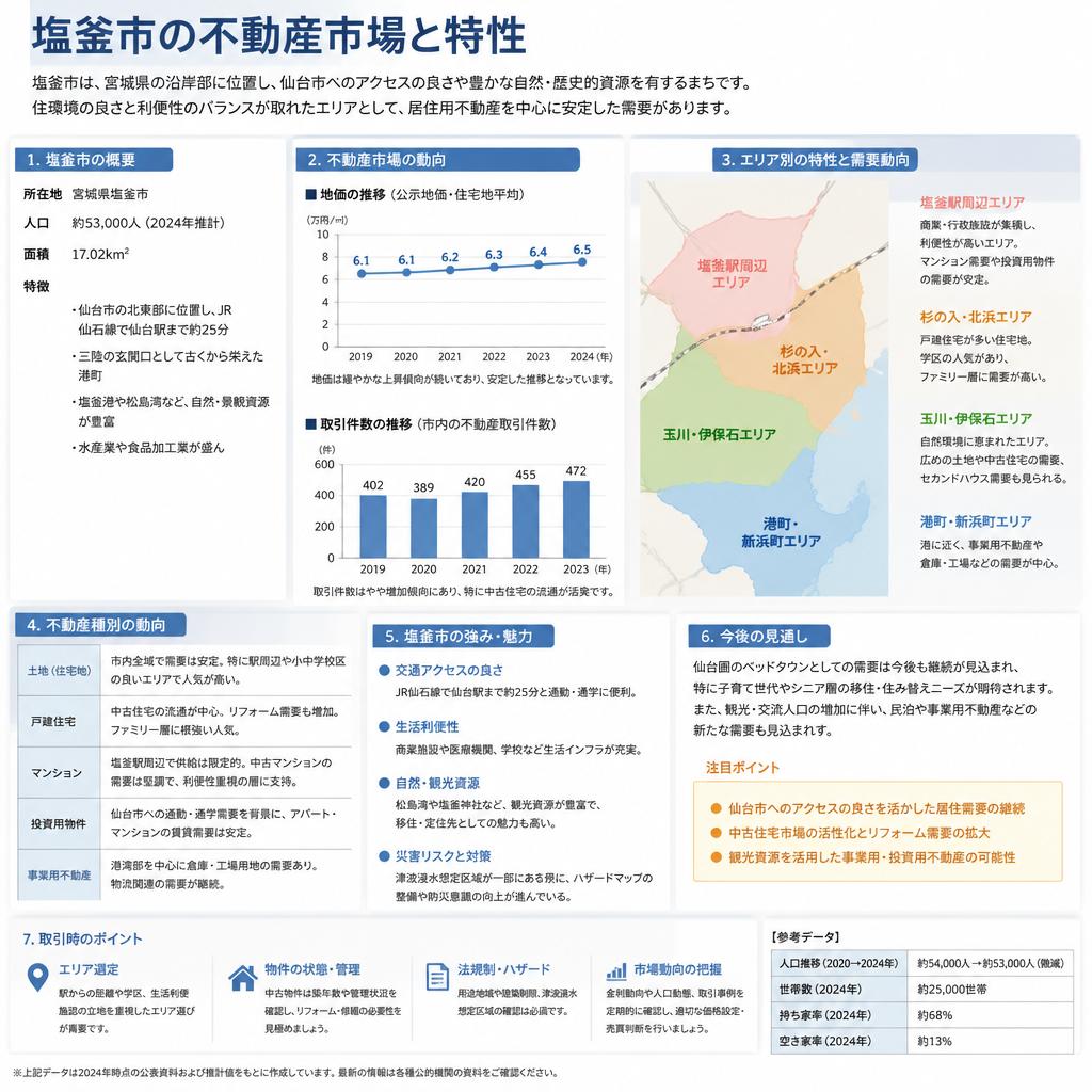 塩釜市のマンション管理の特性